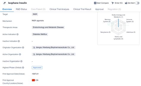 Deep Scientific Insights on Isophane Insulin's R&D Progress, Mechanism ...