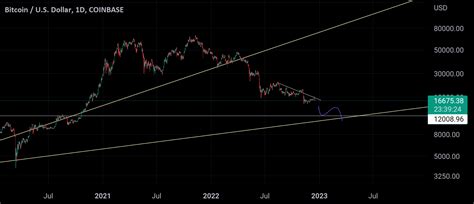 Bearish In D For Coinbase Btcusd By Kasra Gt Tradingview