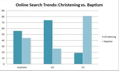 Christening vs. Baptism: Are They Different? What Do They Mean? - The Pure Gift