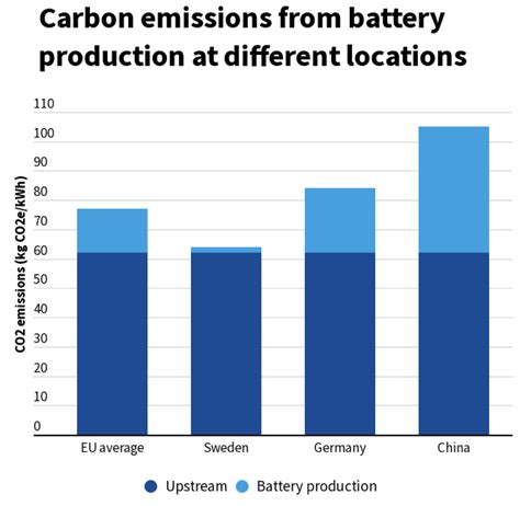 Most Read Battery Reports In June Evboosters