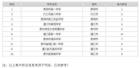 厲害了！一所學校高考600分以上人數佔全省十分之一，說明什麼？ 每日頭條