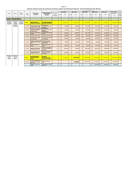 Tabel Rencana Program Kegiatan Indikator Kelompok Sasaran Dan