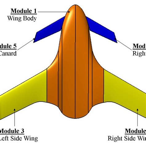 PDF Progress In The Airframe Design Of BWB Baseline II E2 UAV With Canard