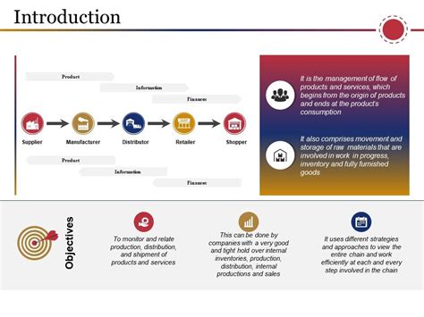 Introduction Template 2 Ppt PowerPoint Presentation Styles Sample