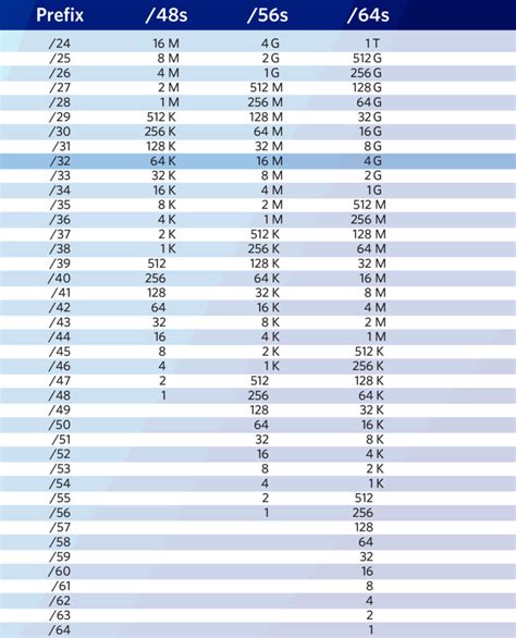 Lacnic Blog Arquitectura Ipv Y Subnetting Una Gu A Para Ingenieros