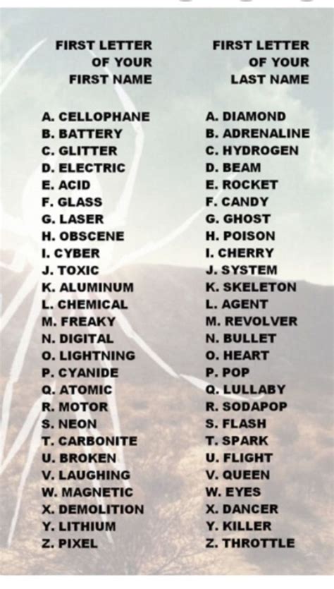 Killjoy Name Generator Writing Romance My Chemical Romance Name