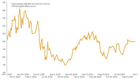 Iron ore price rises as China stimulus lifts sentiment - MINING.COM