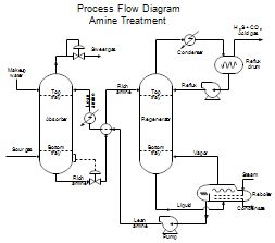 Autocad For Process Flow Diagrams Autocad Process Instrument