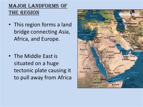 Middle East Landforms