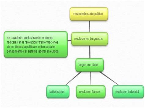 Un Organizador Gr Fico Sobre La Revoluci N De Quito Brainly Lat