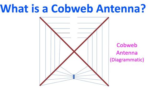 What Is A Cobweb Antenna Johnsons Techworld