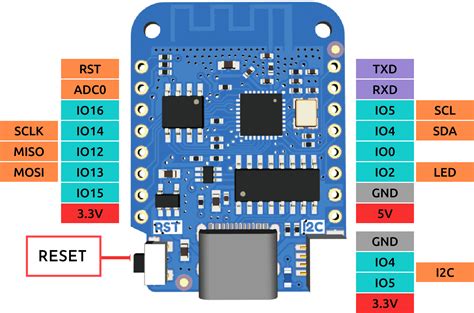 D1 Mini V4 ESP8266 Fibel