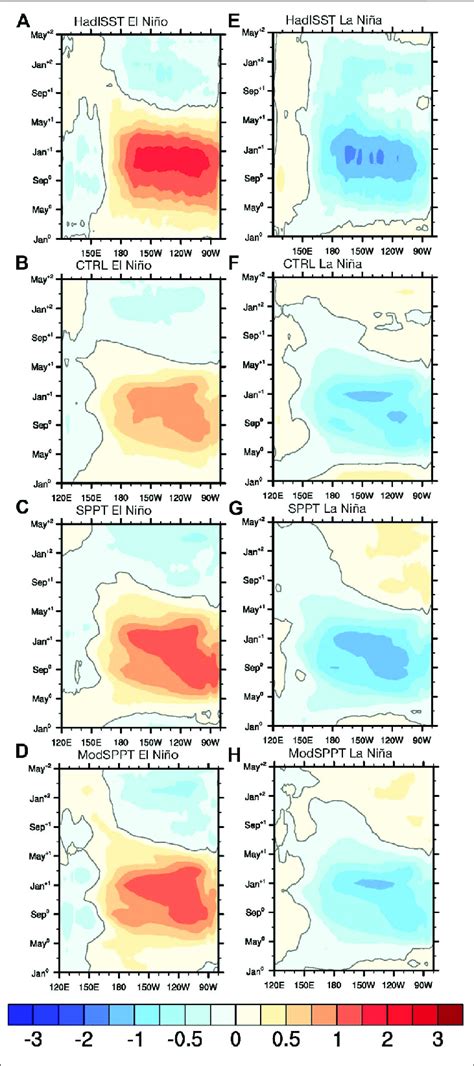 Hovmöller diagrams of El Niño composites A D and La Niña