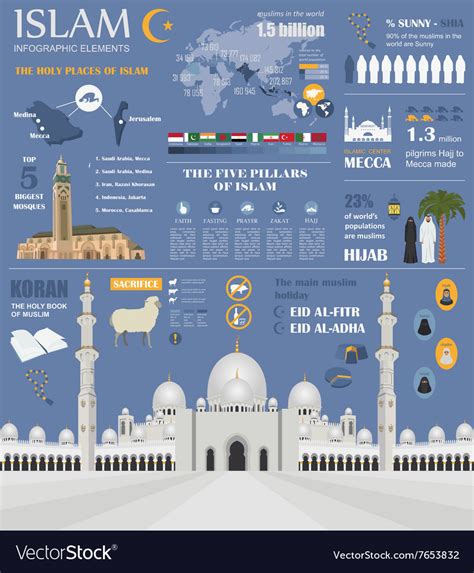 Islam Infographic Muslim Culture Royalty Free Vector Image