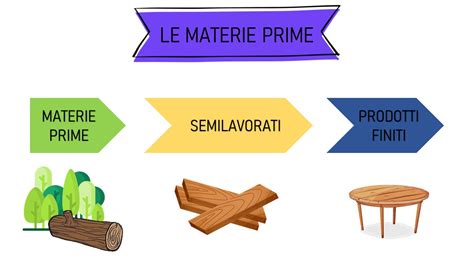 I Materiali Tecnologia Per La Scuola