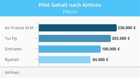 pilot net worth