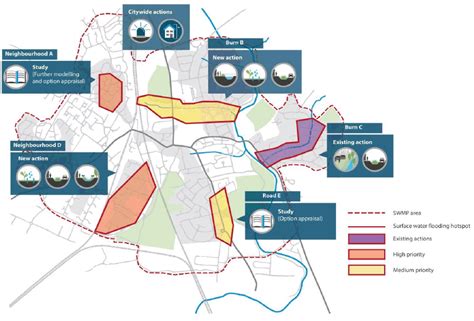 Develop Preferred Option Confirm Funding Surface Water Management