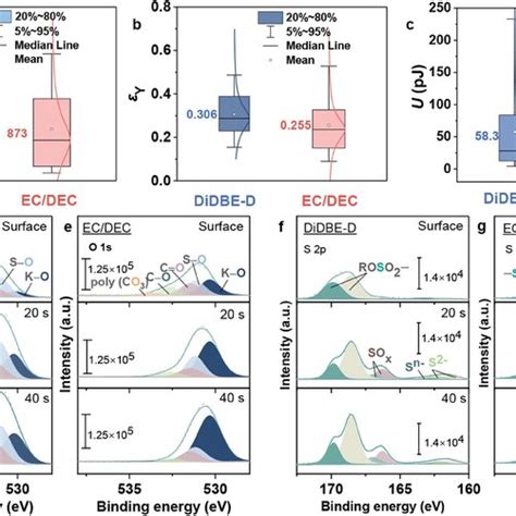 Mechanical Properties And Chemical Components Of Sei On Plated K In