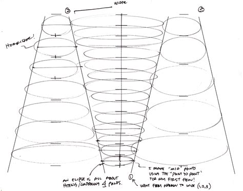 Sketch Ellipse At Explore Collection Of Sketch Ellipse