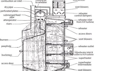 Mechanical Engineering: Superheater Temperature Control