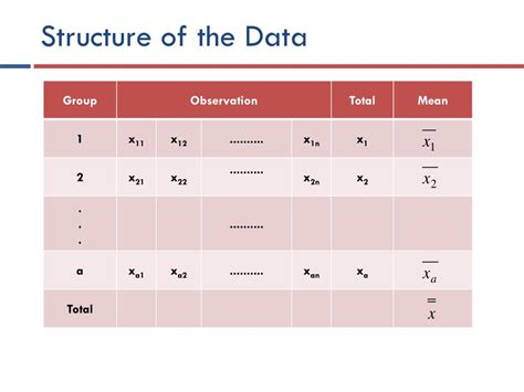 Ppt Probability And Statistical Inference Lecture 6 Powerpoint