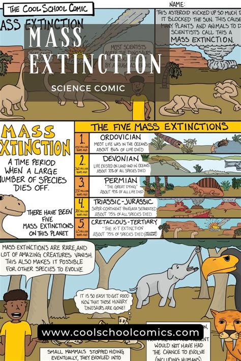 History Of Earth Mass Extinctions Doodle Notes Earth Science