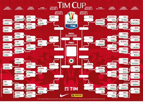 Coppa Italia Il Programma Dei Quarti Di Finale I Giorni Gli Orari E