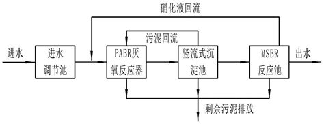 一种高浓度畜禽养殖废水处理方法与流程