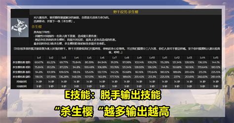 原神：八重神子角色云评！雷电将军专属副c，大招倍率简直离谱