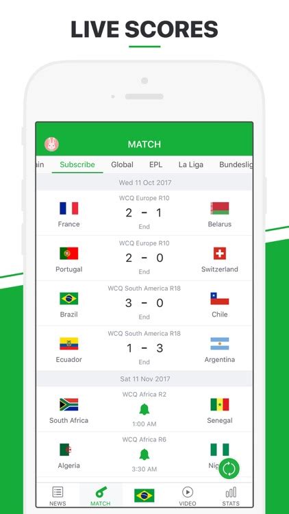 All Football Scores And News By All Football Inc