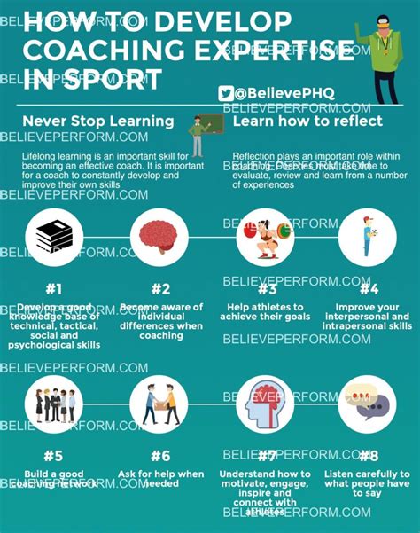 How To Develop Coaching Expertise In Sport BelievePerform The UK S