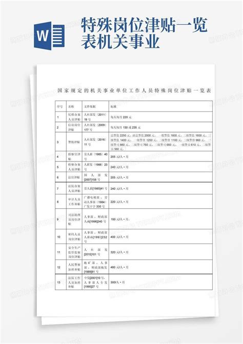 特殊岗位津贴一览表机关事业word模板下载编号lpennrzr熊猫办公