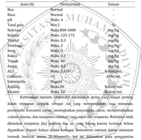 Ii Tinjauan Pustaka Minuman Isotonik