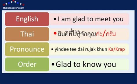 Cara Mudah Belajar Kosakata Bahasa Thailand Sehari Hari Lengkap