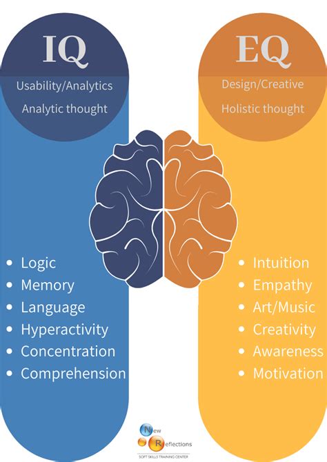 Eq Vs Iq — Why Emotional Intelligence Is Just As Important