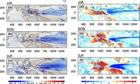 Composite SST Anomaly Shading C And 850 HPa Wind Anomaly Vectors