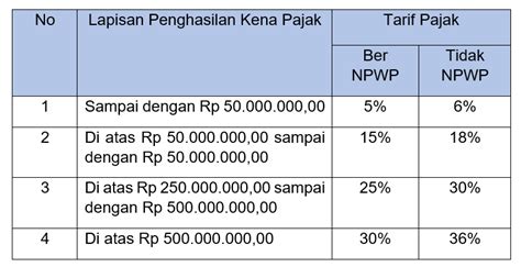 Penghasilan Tidak Kena Pajak Newstempo