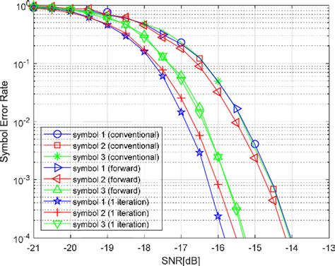 Figure From A Novel Iterative Detection Scheme Of Bootstrap Signals