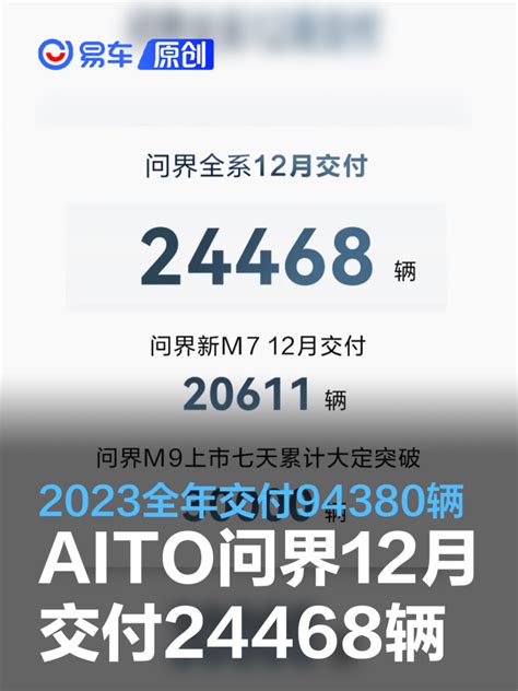 Aito问界系列12月交付新车24468辆 2023全年累计交付94380辆易车