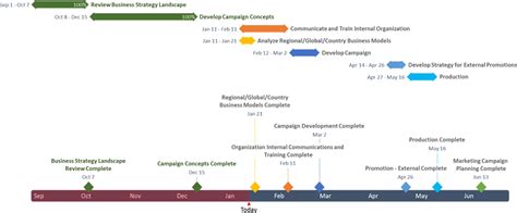 Office Timeline: Microsoft Project: #1 Gantt chart add-in for Project