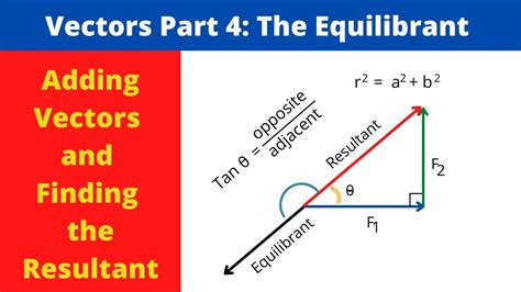 Vectors Part 4 The Equilibrant YouTube