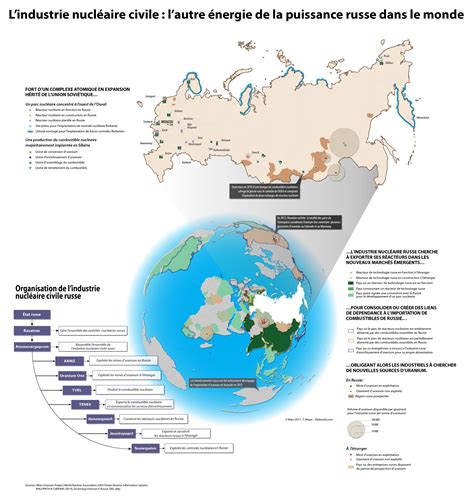 Carte Lindustrie nucléaire civile lautre énergie de la puissance