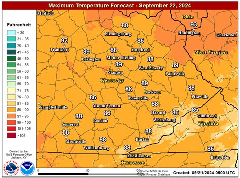 Decision Support Weather Briefing Forecast Information