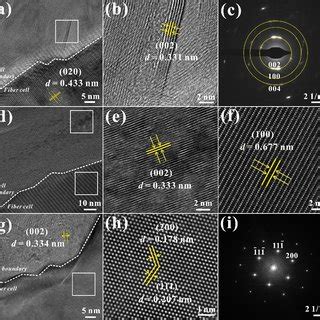 XRD Pattern Of The As Sintered PcBN HBN Fibrous Monolithic Ceramics