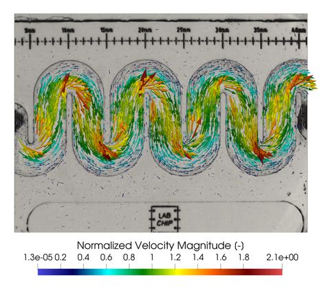 Comparison Of The Normalized Y Mean Velocity Profiles Experimentally