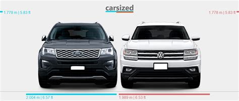 Dimensions Ford Explorer 2015 2019 Vs Volkswagen Atlas 2017 2020