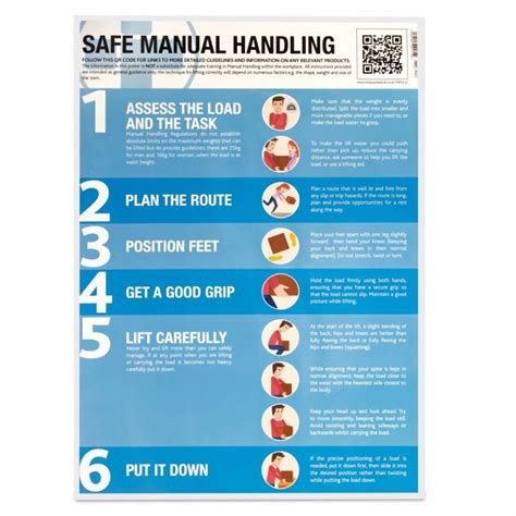 Manual Handling Poster | Joynsons