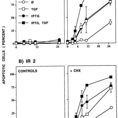 Involvement Of Ros During Intercellular Induction Of Apoptosis In