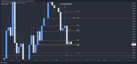 SAXO XAUUSD Chart Image By TradingWithSmartMoney2021 TradingView