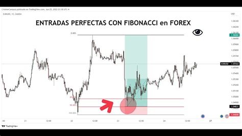 Entradas Perfectas Usando Solo Fibonacci En Forex Capital Trading